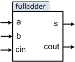 fulladder_block.png