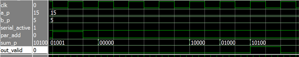 paralel_add_timing_diagram.png