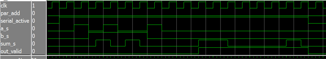 serial_add_timing_diagram.png