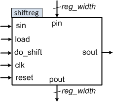 shiftreg_block.png